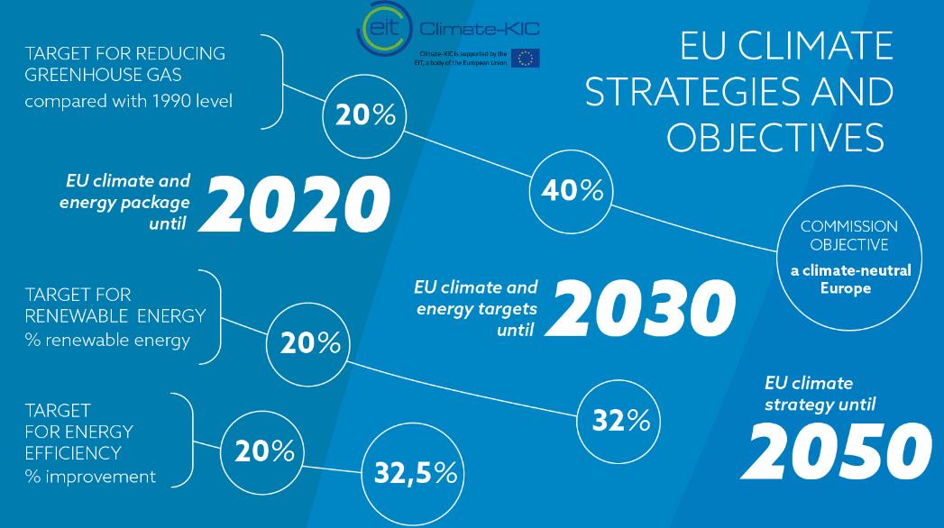 Presentation_17.11.2020_Hans-op (Climate KIC Transform)