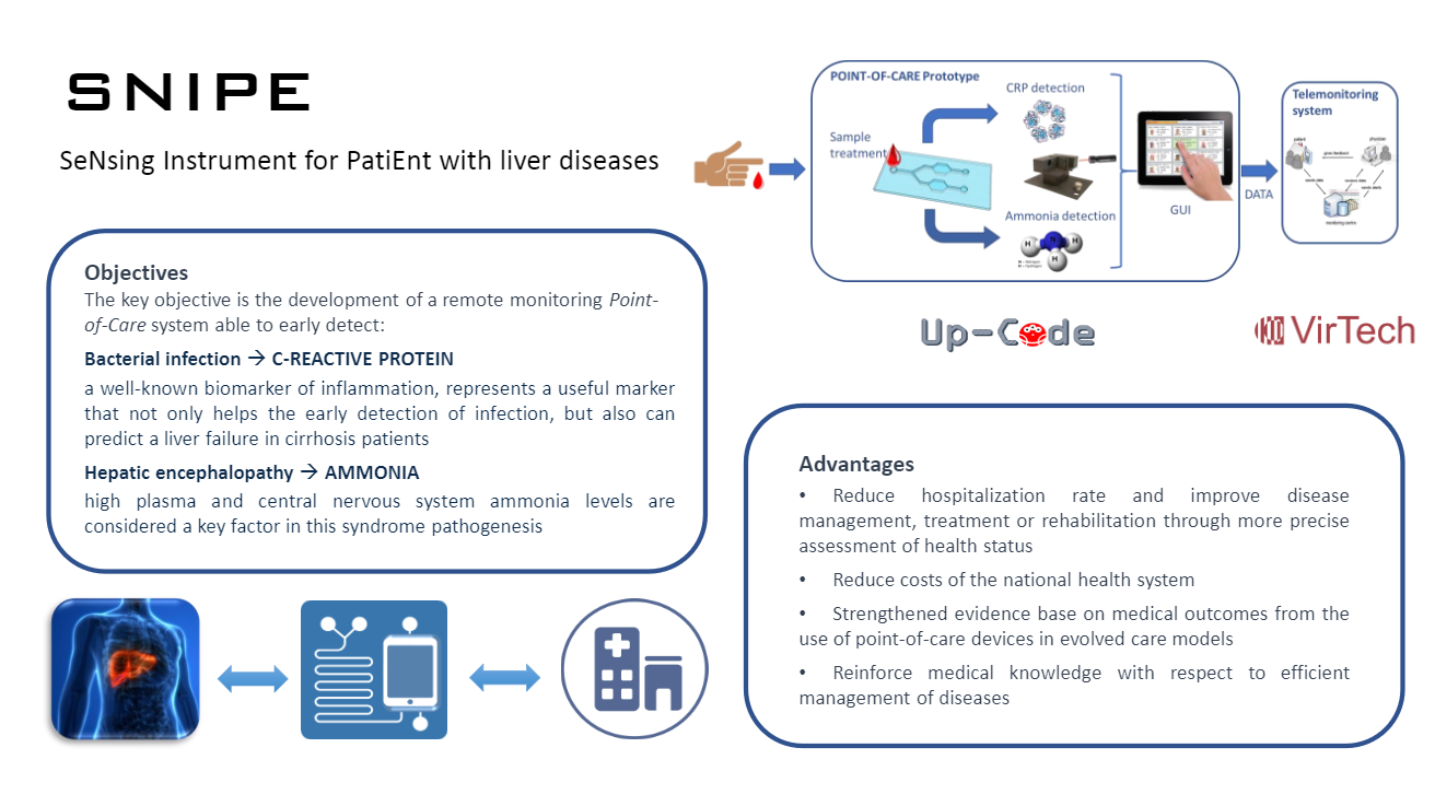 Cross4Health-Pitch